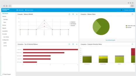 Console cloud Bitdefender