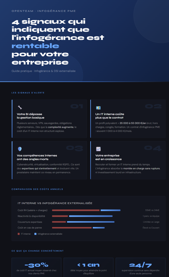 4 signaux indiquant que l'infogérance est rentable pour une PME
